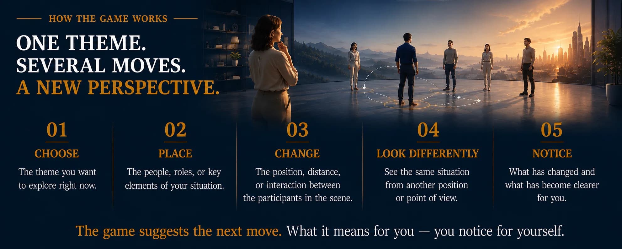 How the Game Works. One Theme. Several Moves. A New Perspective. 01 Choose — The theme you want to explore right now. 02 Place — The people, roles, or key elements of your situation. 03 Change — The position, distance, or interaction between the participants in the scene. 04 Look Differently — See the same situation from another position or point of view. 05 Notice — What has changed and what has become clearer for you. The game suggests the next move. What it means for you — you notice for yourself.