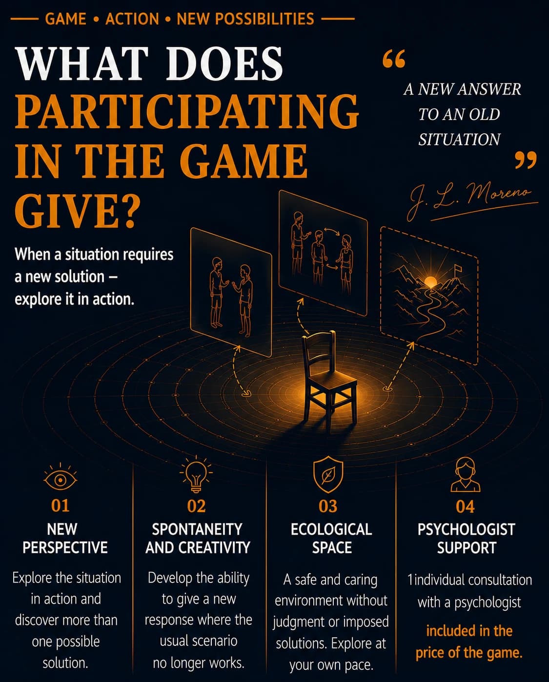 Game. Action. New Possibilities. What Does Participating In The Game Give? When a situation requires a new solution — explore it in action. "A new answer to an old situation." — J. L. Moreno. 01 New Perspective — Explore the situation in action and discover more than one possible solution. 02 Spontaneity and Creativity — Develop the ability to give a new response where the usual scenario no longer works. 03 Ecological Space — A safe and caring environment without judgment or imposed solutions. Explore at your own pace. 04 Psychologist Support — 1 individual consultation with a psychologist included in the price of the game.
