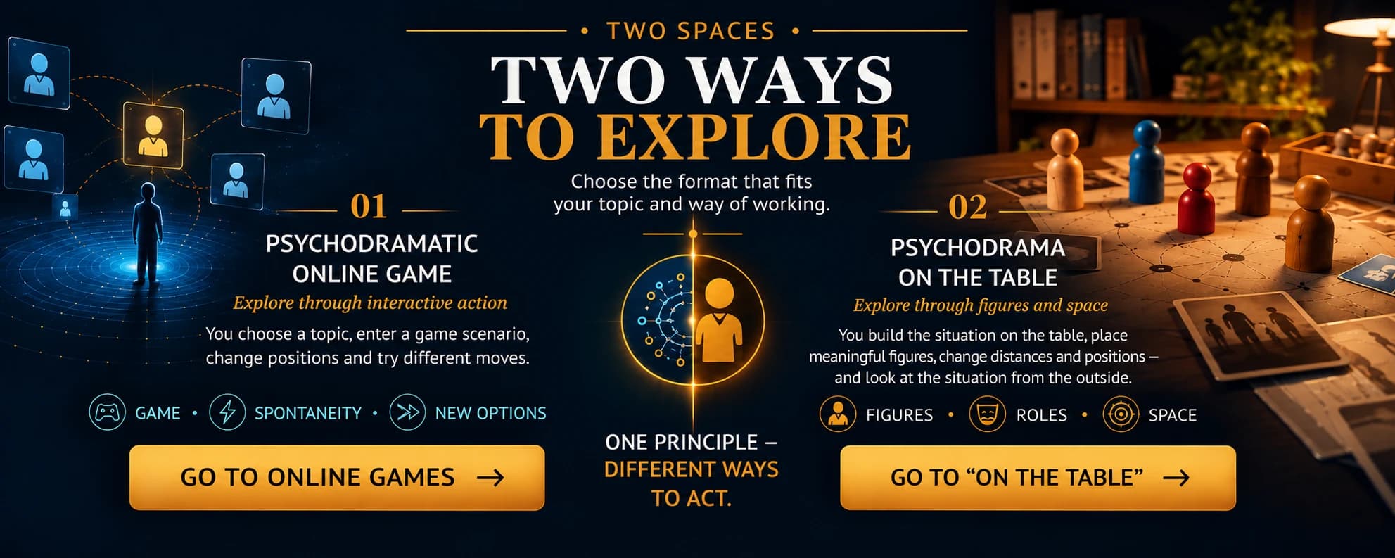 Two Spaces. Two Ways to Explore. Choose the format that fits your topic and way of working. 01 Psychodramatic Online Game — Explore through interactive action. You choose a topic, enter a game scenario, change positions and try different moves. Game • Spontaneity • New Options. One Principle — Different Ways to Act. 02 Psychodrama on the Table — Explore through figures and space. You build the situation on the table, place meaningful figures, change distances and positions — and look at the situation from the outside. Figures • Roles • Space.