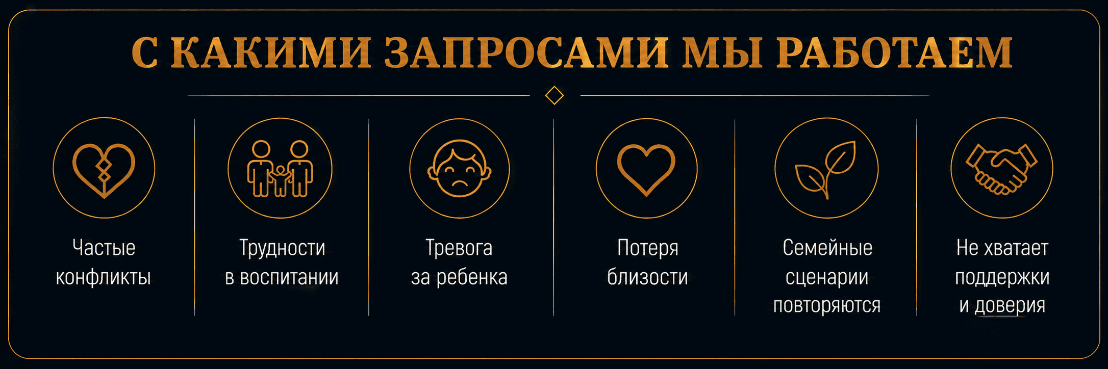 С какими запросами мы работаем