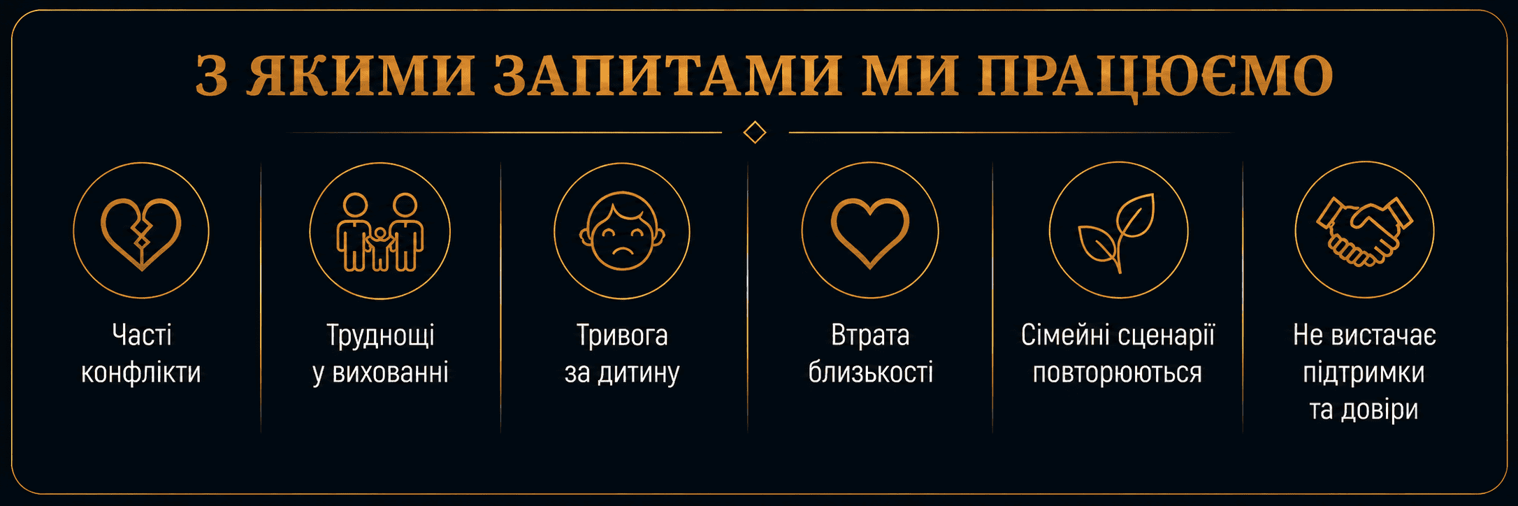 З якими запитами ми працюємо