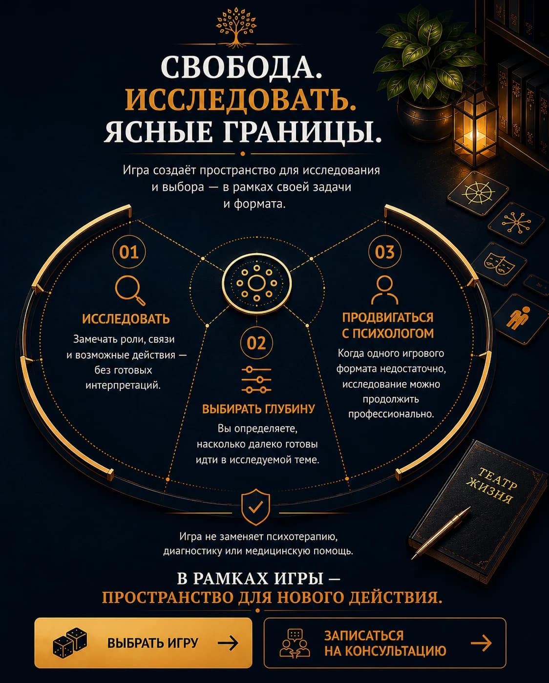Свобода исследовать. Четкие границы. Игра создаёт пространство для исследования и выбора — в рамках своего назначения и формата. 01 Исследуйте — Замечайте роли, связи и возможные действия — без готовых интерпретаций. 02 Выберите глубину — Вы сами решаете, насколько глубоко вы готовы исследовать тему. 03 Продолжите с психологом — Если тема требует более глубокой работы, лучше продолжить исследование с профессионалом. Игра не заменяет психотерапию, диагностику или медикаментозное лечение. В рамках игры — пространство для новых действий.