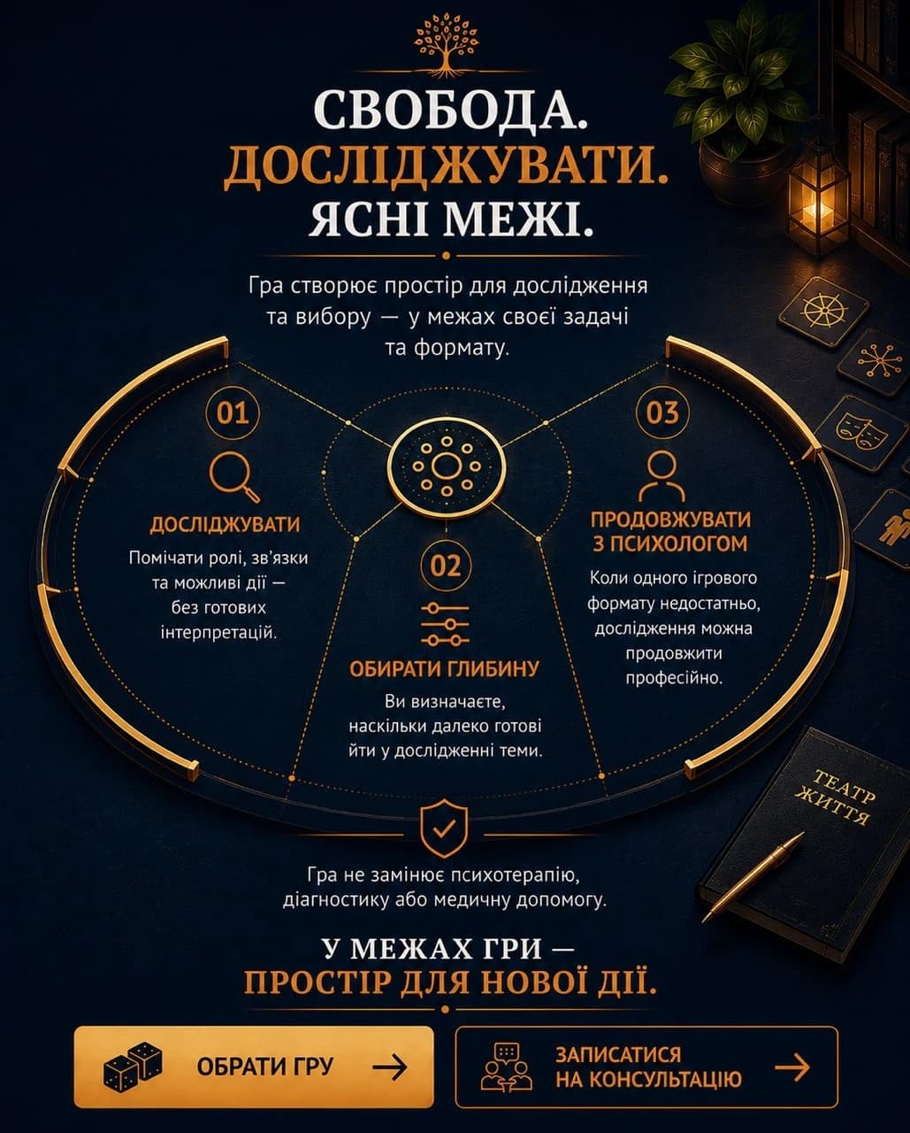 Свобода досліджувати. Чіткі межі. Гра створює простір для дослідження та вибору — у межах своєї задачі і формату. 01 Досліджуйте — Помічайте ролі, зв'язки та можливі дії — без готових інтерпретацій. 02 Оберіть глибину — Ви самі вирішуєте, наскільки глибоко ви готові досліджувати тему. 03 Продовжуйте з психологом — Якщо тема потребує глибшої роботи, краще продовжити дослідження з професіоналом. Гра не замінює психотерапію, діагностику або медичну допомогу. У межах гри — простір для нової дії.