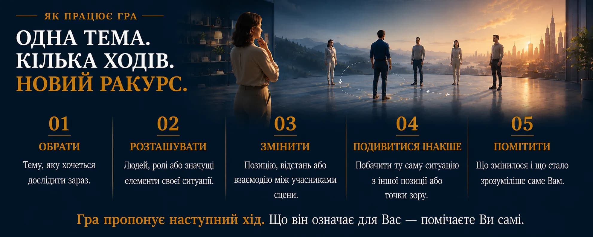 Як працює гра. Одна тема. Кілька ходів. Новий ракурс. 01 Обрати — Тему, яку хочеться дослідити зараз. 02 Розташувати — Людей, ролі або значущі елементи своєї ситуації. 03 Змінити — Позицію, відстань або взаємодію між учасниками сцени. 04 Подивитися інакше — Побачити ту саму ситуацію з іншої позиції або точки зору. 05 Помітити — Що змінилося і що стало зрозумілішим саме Вам. Гра пропонує наступний хід. Що він означає для Вас — помічаєте Ви самі.