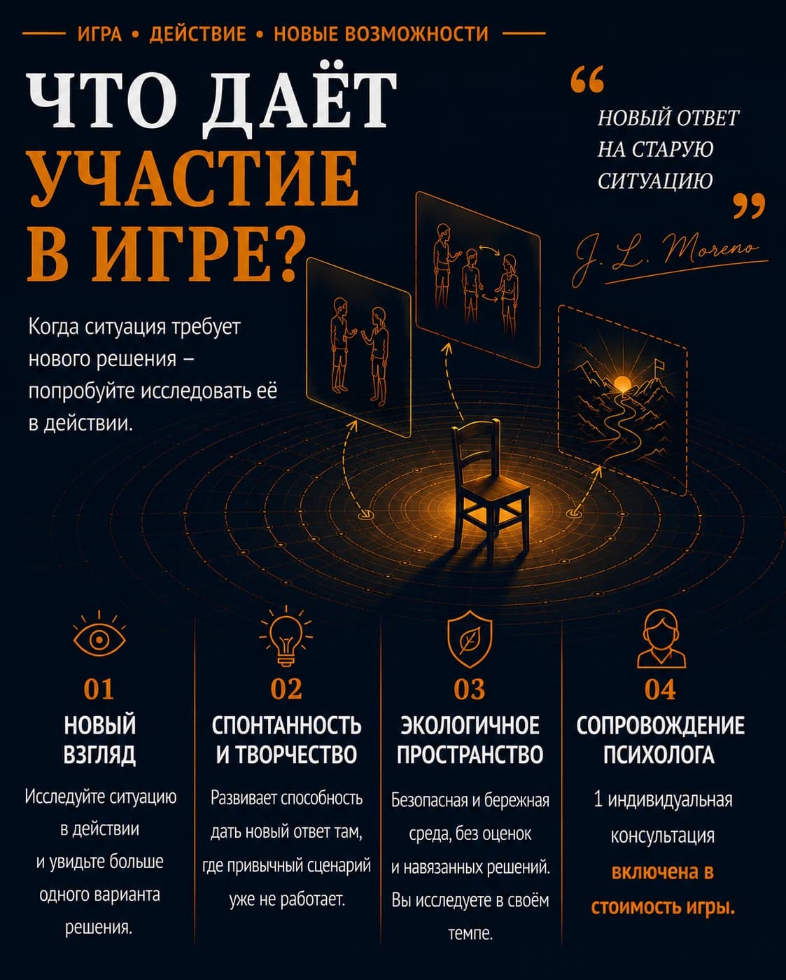 Игра. Действие. Новые возможности. Что даёт участие в игре? Когда ситуация требует нового решения — попробуйте исследовать её в действии. «Новый ответ на старую ситуацию.» — J. L. Moreno. 01 Новый взгляд — Исследуйте ситуацию в действии и увидьте больше одного варианта решения. 02 Спонтанность и творчество — Развивает способность дать новый ответ там, где привычный сценарий уже не работает. 03 Экологичное пространство — Безопасная и бережная среда, без оценок и навязанных решений. Вы исследуете в своём темпе. 04 Сопровождение психолога — 1 индивидуальная консультация психолога включена в стоимость игры.