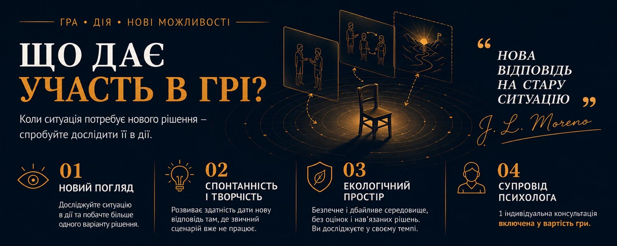 Гра. Дія. Нові можливості. Що дає участь у грі? Коли ситуація потребує нового рішення — спробуйте дослідити її в дії. «Нова відповідь на стару ситуацію.» — J. L. Moreno. 01 Новий погляд — Досліджуйте ситуацію в дії та побачте більше одного варіанту рішення. 02 Спонтанність і творчість — Розвиває здатність дати нову відповідь там, де звичний сценарій вже не працює. 03 Екологічний простір — Безпечне і дбайливе середовище, без оцінок і нав'язаних рішень. Ви досліджуєте у своєму темпі. 04 Супровід психолога — 1 індивідуальна консультація психолога включена у вартість гри.