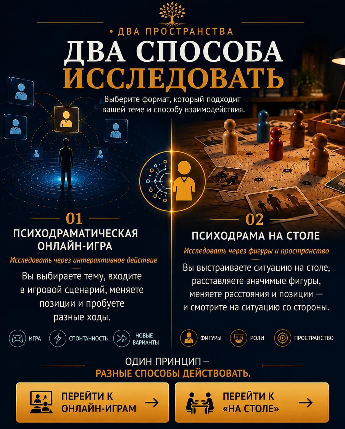 Два пространства. Два способа исследовать. Выберите формат, который подходит Вашей теме и способу взаимодействия. 01 Психодраматическая онлайн-игра — Исследовать через интерактивное действие. Вы выбираете тему, входите в игровой сценарий, меняете позиции и пробуете разные ходы. Игра • Спонтанность • Новые варианты. Один принцип — разные способы действовать. 02 Психодрама на столе — Исследовать через фигурки и пространство. Вы выстраиваете ситуацию на столе, размещаете значимые фигуры, меняете расстояния и позиции — и смотрите на ситуацию со стороны. Фигурки • Роли • Пространство.